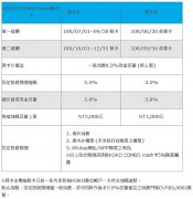 國泰世華銀行推「旅遊一站通」網站 滿足旅遊金融所有需求