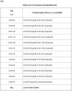 教育部2至4歲育兒津貼 108年8月首次受理申請