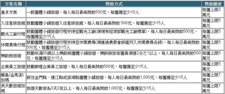 交通部觀光局公布「擴大秋冬國民旅遊獎勵計畫」