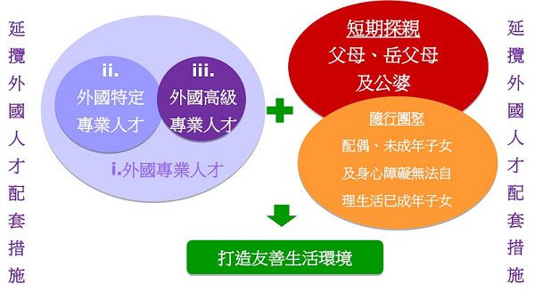 「大陸地區人民進入台灣地區許可辦法」修正重點