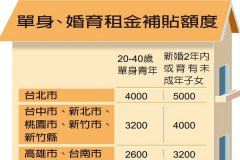 新北市單身婚育租金補貼受理開跑，收件至9月27日