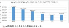 財政部國庫署：媒體報導「台灣負債首度超越南韓」與事實不符