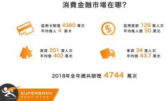 亞宙數位金融科技金融管家SuperBank，建構您與金融業媒合平台