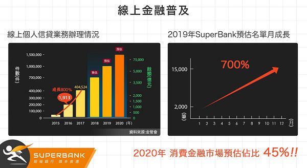 亞宙數位金融科技金融管家SuperBank2