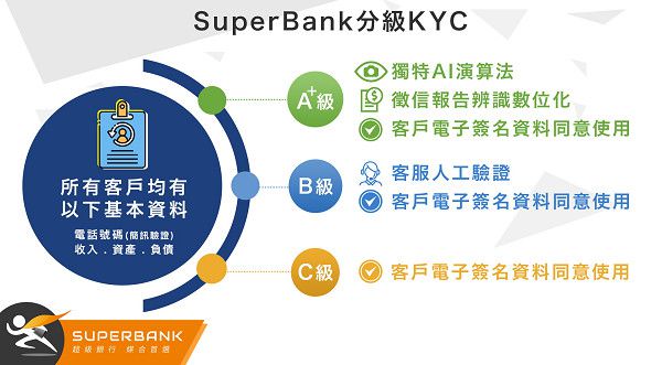 亞宙數位金融科技金融管家SuperBank4