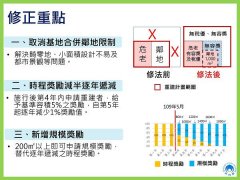 行政院通過危老條例修正案，鼓勵危老屋重建