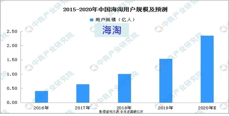 跨境大陸電商5