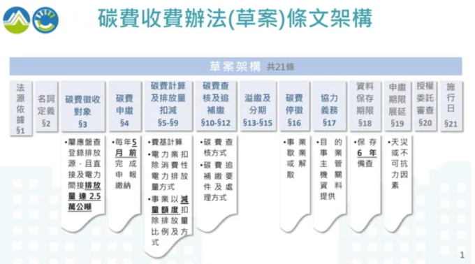 完成碳費收費辦法草案 展開社會溝通