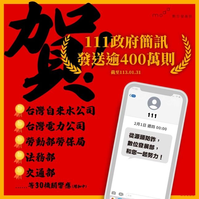 111政府簡訊已發逾400萬則 30機關響應降低民眾受詐風險