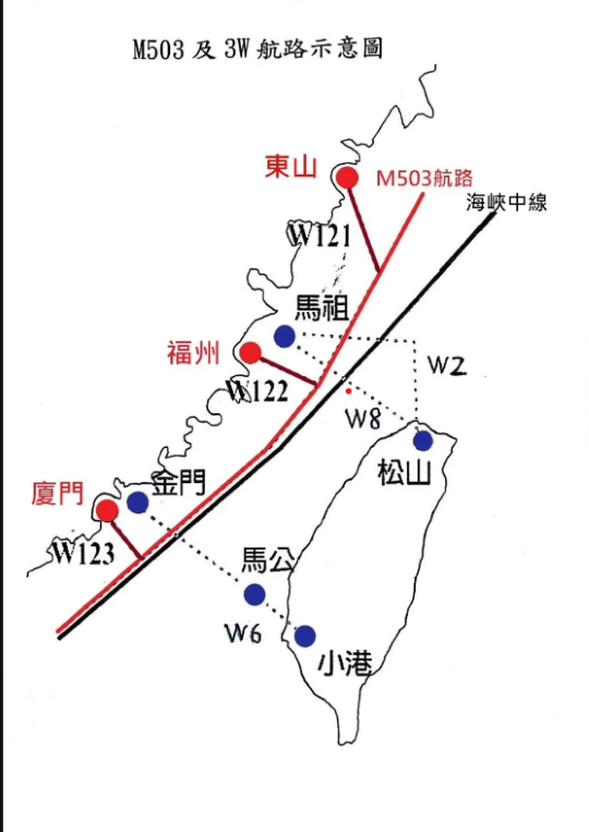 大陸委員會說明中國大陸民航局今（30）宣布取消M503航線自北向南飛行偏置，和啟用M503航線W122、W123銜接航線由西向東運行。