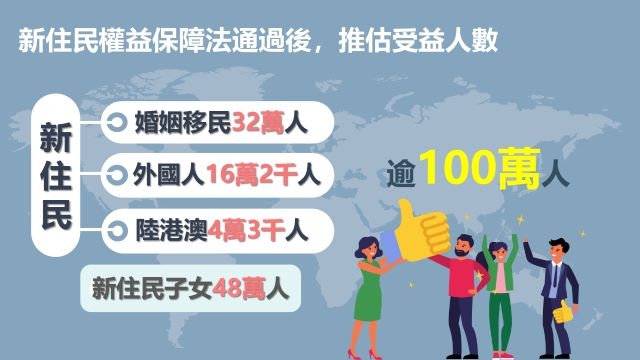 提升新住民權益 內政部積極推動「新住民權益保障法」