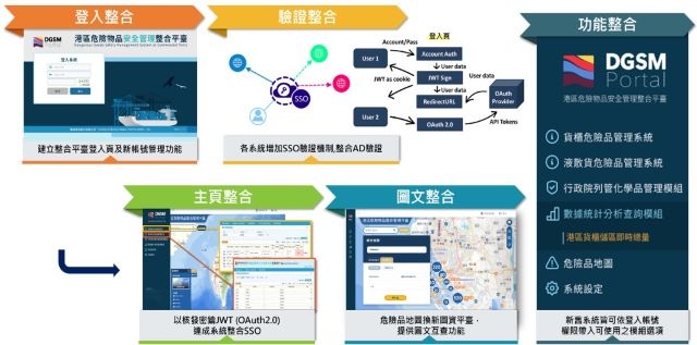 港務公司積極優化港區危險物品安全管理資訊系統