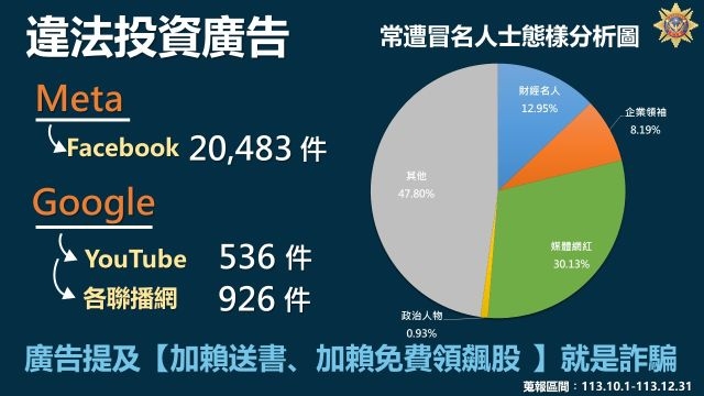 公布113年第四季網路廣告平臺業者刊登違法投資廣告態樣