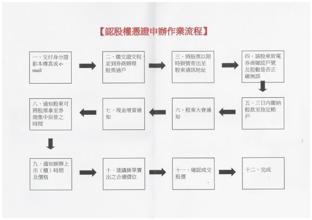 知名銀行遭冒名郵寄投資資訊 投資標的、名片遭偽造