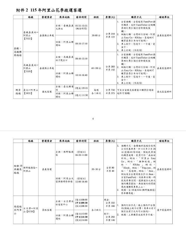 阿里山花季疏運客運。 阿里山花季疏運客運。