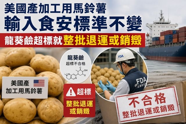 美國產加工用馬鈴薯輸入食安標準不變 龍葵鹼超標就整批退運或銷燬