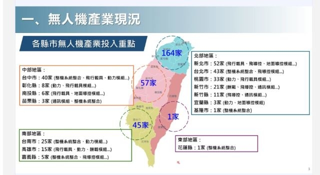 卓揆：2025-2030年投入442億元 強化無人機產業能量與供應鏈韌性 打造民主供應鏈亞太中心