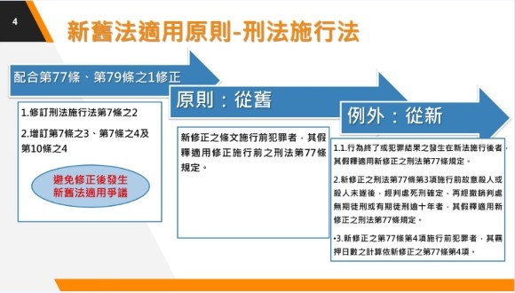政院通過《刑法》第77條、第79條之1、《刑法施行法》及《菸害防制法》部分條文修正草案 健全毒駕聯防、阻絕電子煙氾濫
