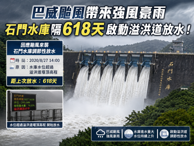 巴威颱風帶來強風豪雨，石門水庫隔618天啟動溢洪道放水！
