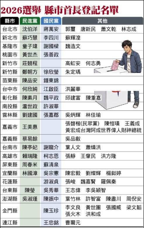 2026臺灣地方選擇舉觀察